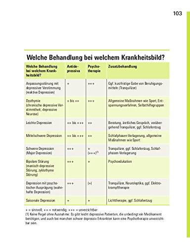 Rose Riecke-Niklewski & Günter Niklewski: Depressionen überwinden: Niemals aufgeben - 12