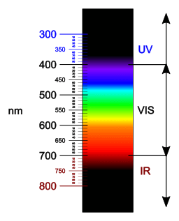 Lichtspektrum blaues Licht Lichttherapie Lichtdusche | By Fulvio314 (Own work) [CC BY-SA 4.0], via Wikimedia Commons